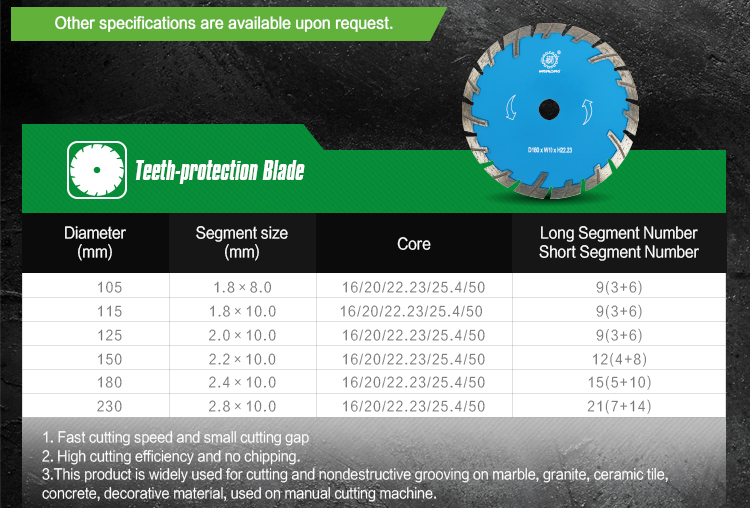 Лезо для захисту зубів