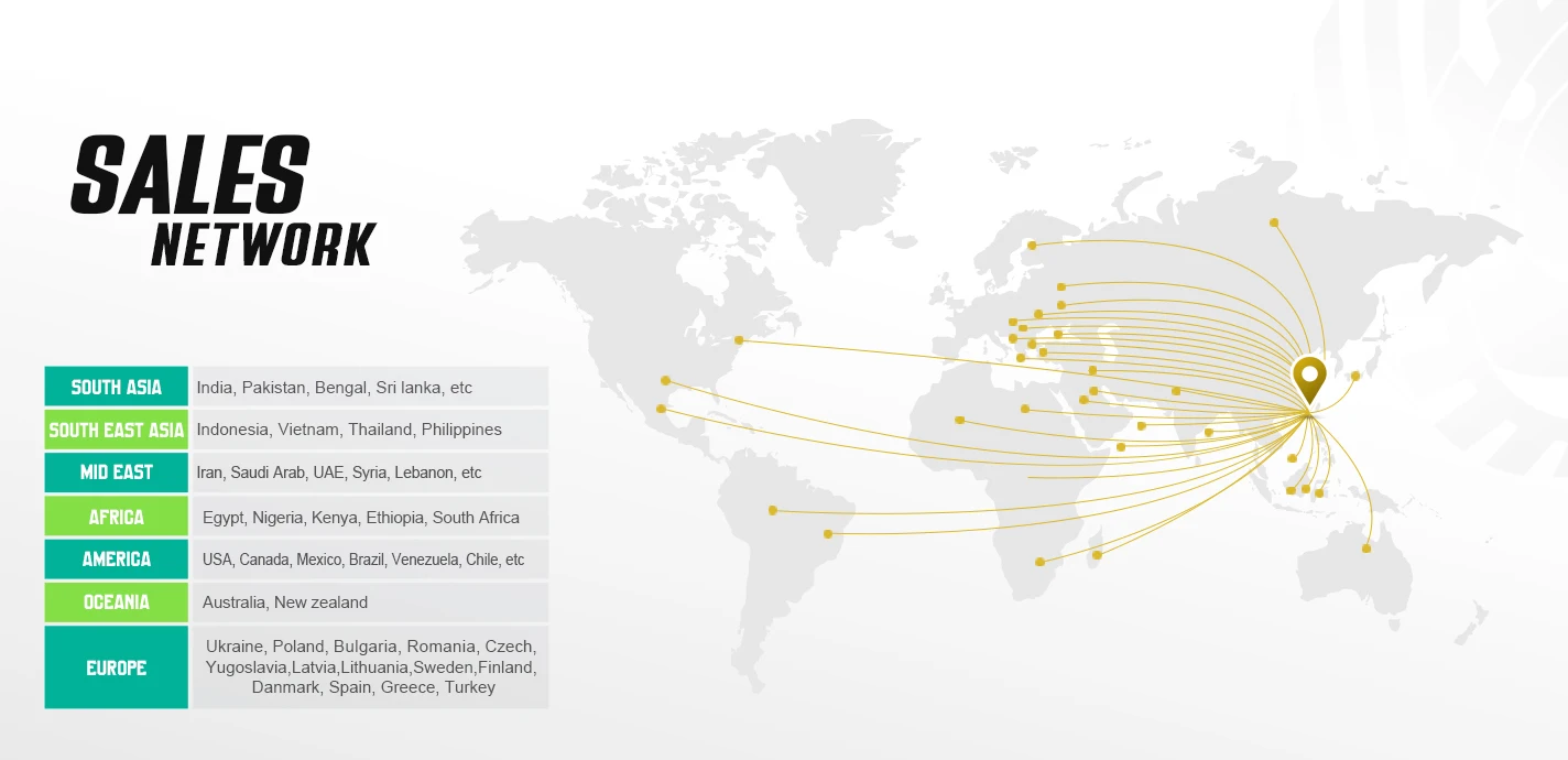 Sales Network